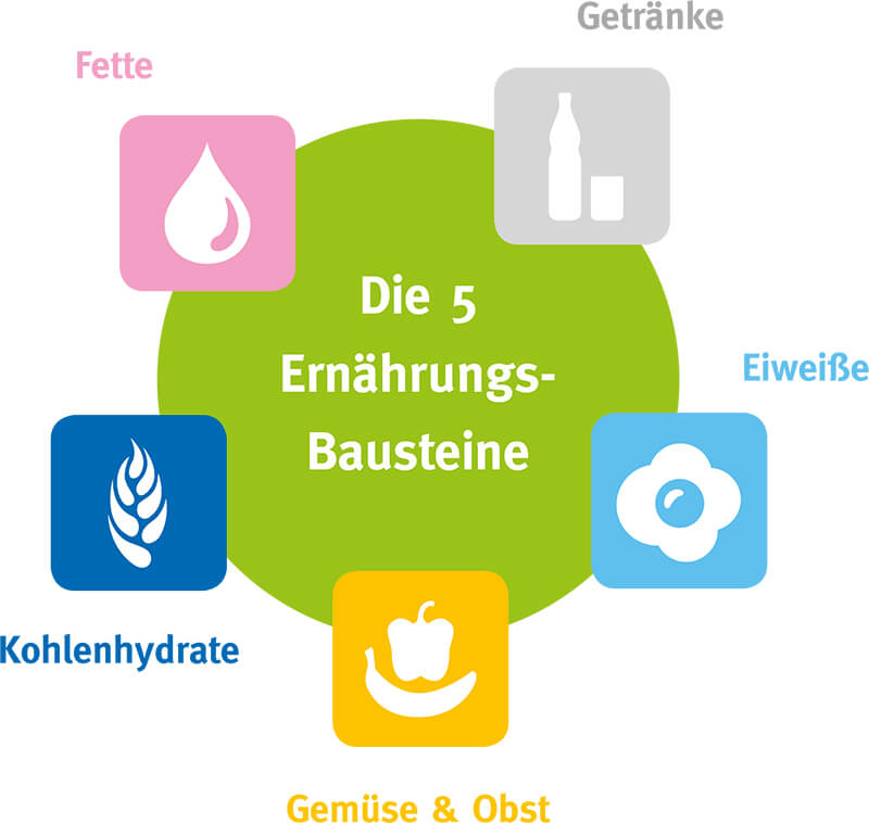 Bildergebnis für dr ambrosius